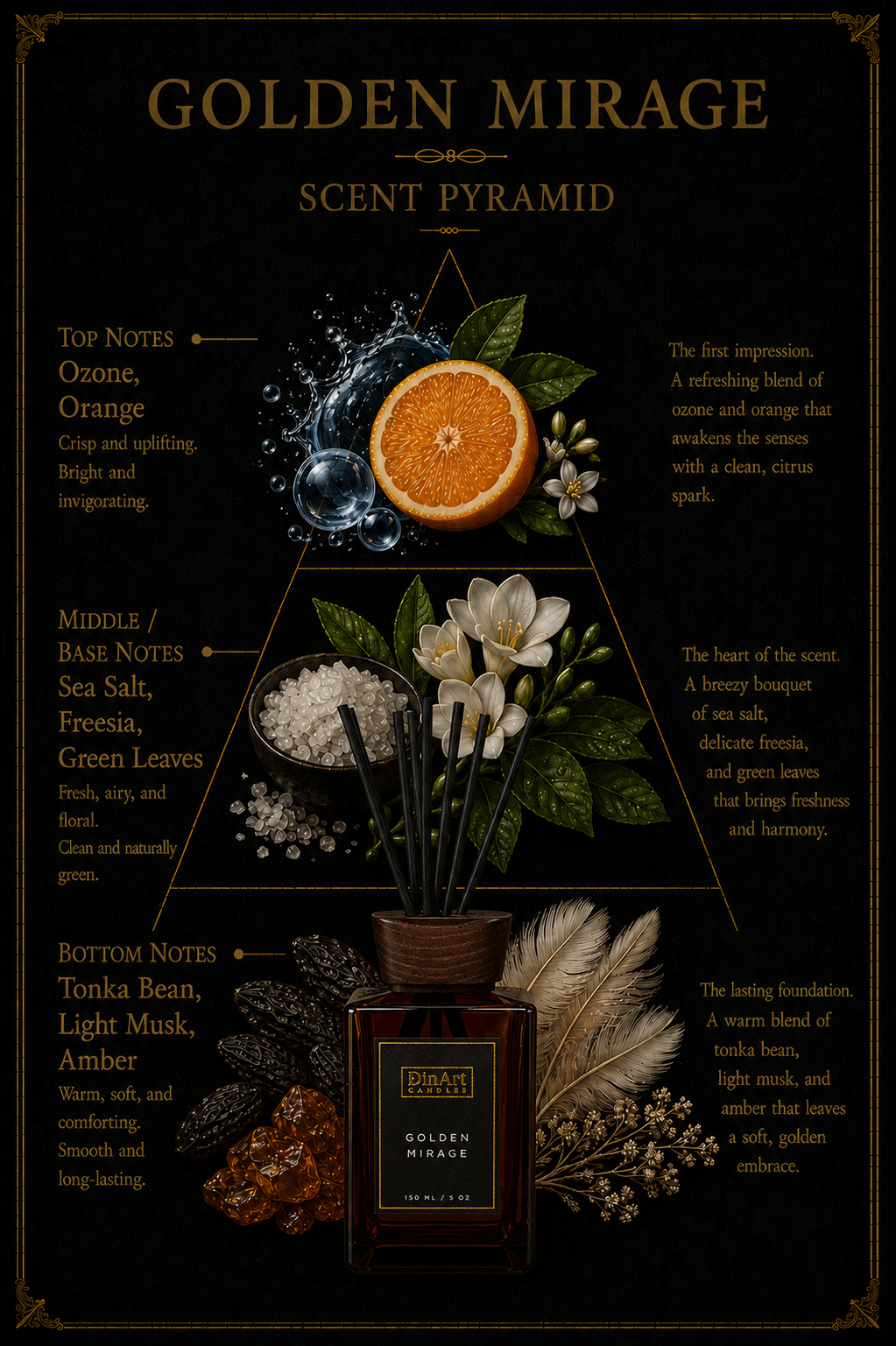 Scent pyramid with floral and fruit elements on a dark background