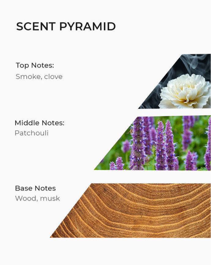 Scent pyramid for soy wax candle, includes smoke, clove, patchouli, wood, musk