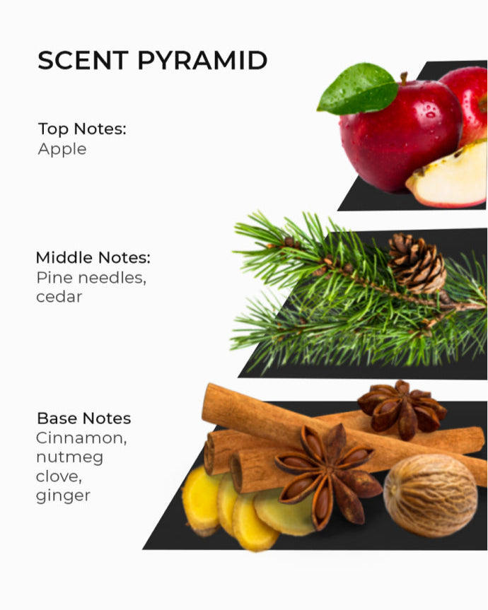 Scent pyramid for soy wax candle, includes apple, pine, cedar, cinnamon, nutmeg, clove, ginger