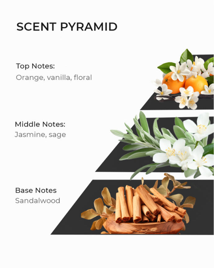  Scent pyramid for soy wax candle, includes orang, sandalwood, jasmine, sage, floral
